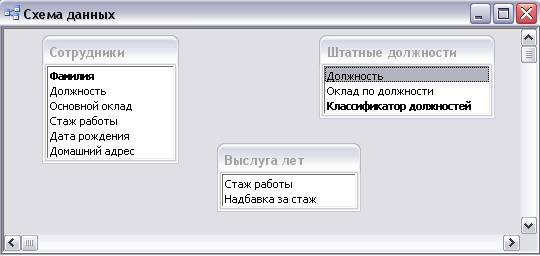 Что необходимо для установления соответствия между таблицами базы данных