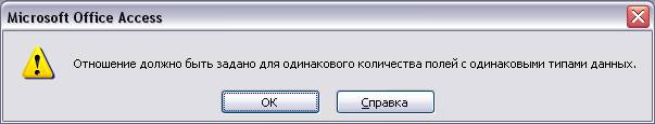 Что необходимо для установления соответствия между таблицами базы данных