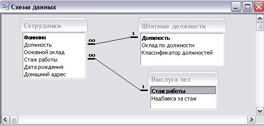 Что необходимо для установления соответствия между таблицами базы данных