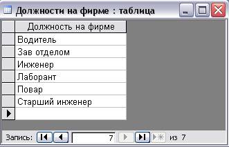 Что необходимо для установления соответствия между таблицами базы данных