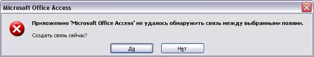 Что необходимо для установления соответствия между таблицами базы данных