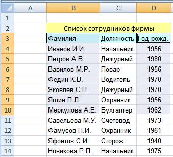 Таблицы работника