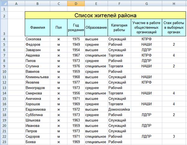 Перечень расположенных. Перечень жильцов. Список жителей. Таблица список жильцов. Список фамилий жителей.