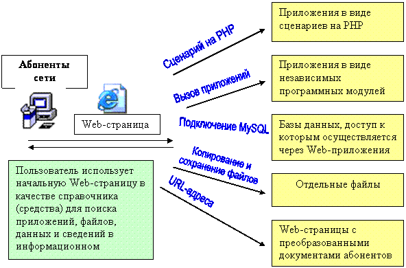 Управление интернетом осуществляет. Управление интернетом осуществляет