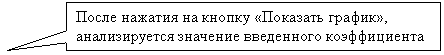 Прямоугольная выноска: После нажатия на кнопку «Показать график», анализируется значение введенного коэффициента k